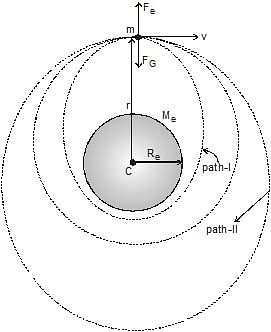 Energy of a Satellite | Physics Class 11 - NEET